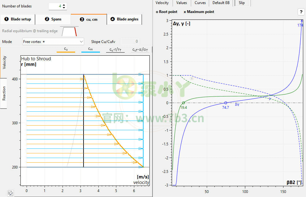 CFturbo轴流泵设计及仿真培训